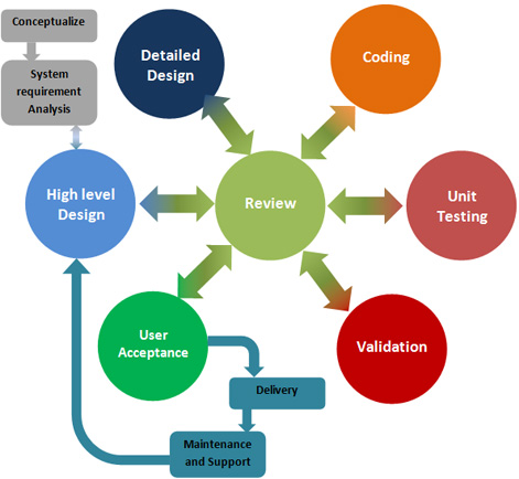 continuous delivery maturity model